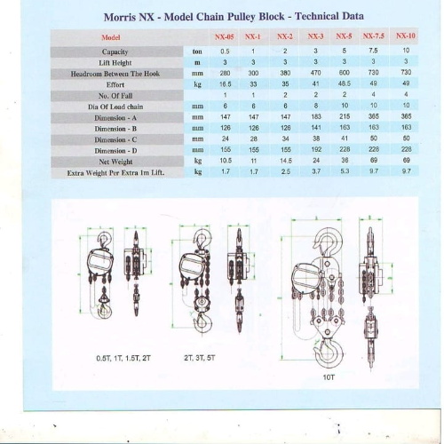 Sumo Material Handling System And Servic , Gujarat Manufacturing